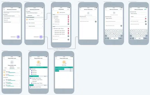 achievements flow wireframe