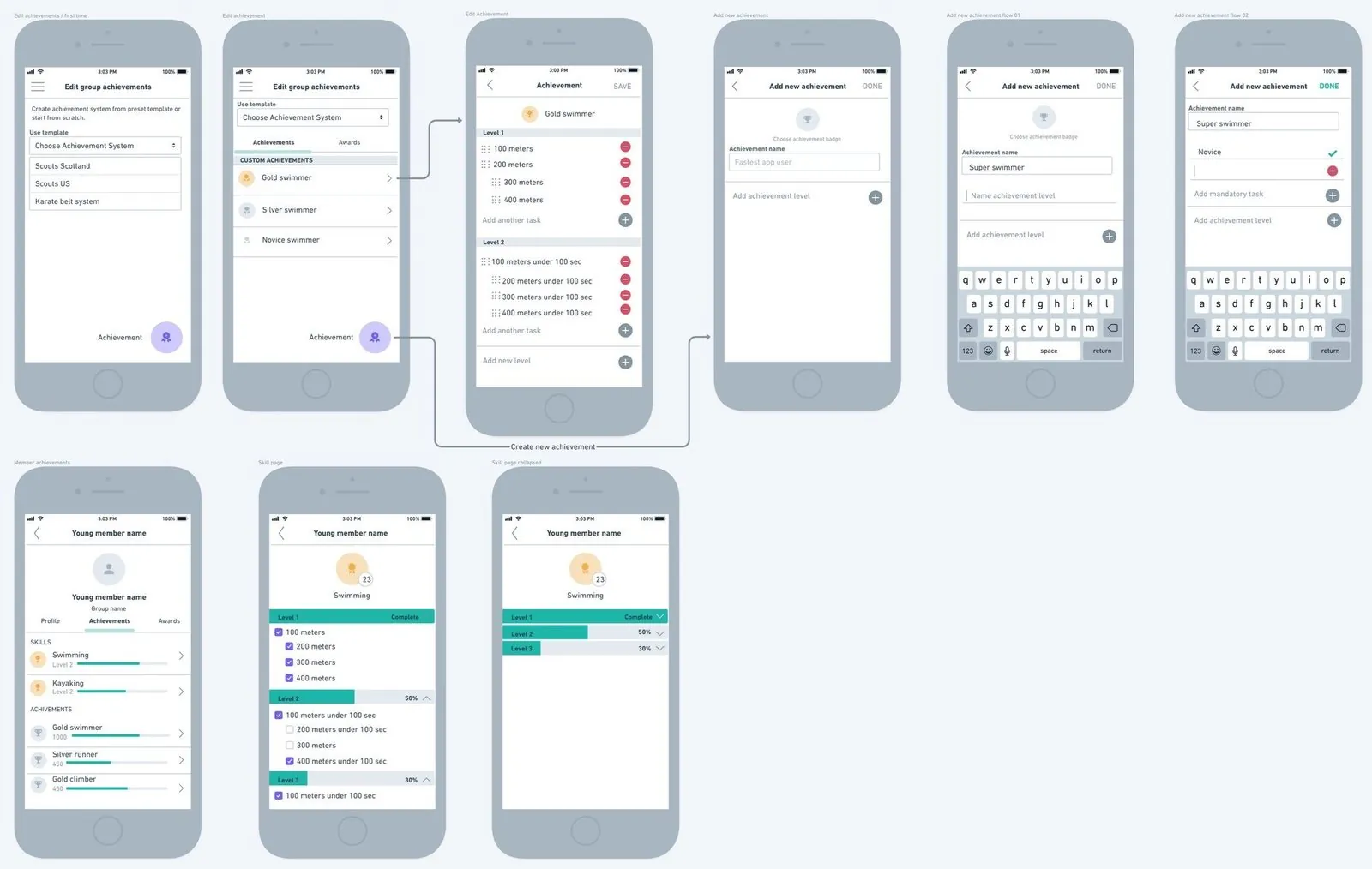 achievements flow wireframe