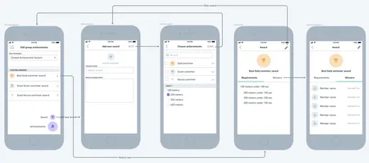 award system flow