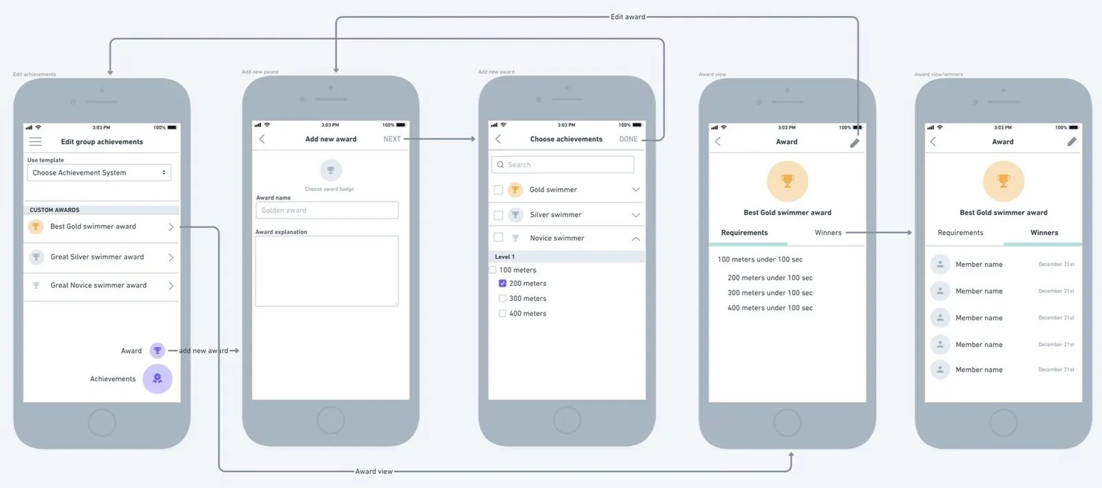award system flow