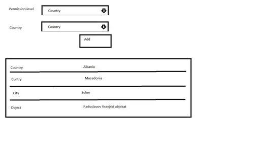 Meridian Back Office: Permission levels wireframe