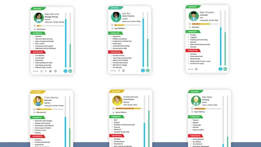 Six Zwork persona cards listing strengths and weaknesses