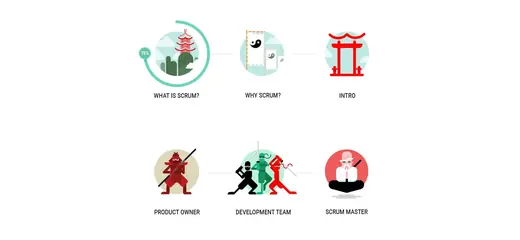 VivifyScrum EDU, Web App & Animation