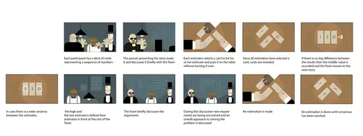 VivifyScrum EDU: Planning Poker animation storyboard