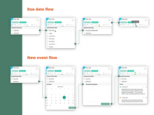 VivifyScrum due date and new event flows shown as screen sequences