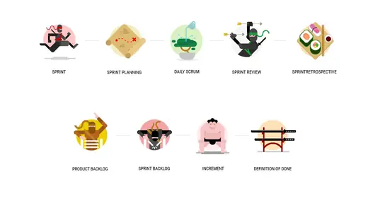 VivifyScrum EDU lesson icons from Sprint to Definition of Done